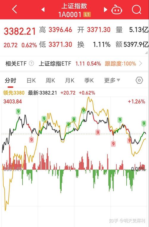 大盤指數(shù)東方財(cái)富，大盤指數(shù)吧
